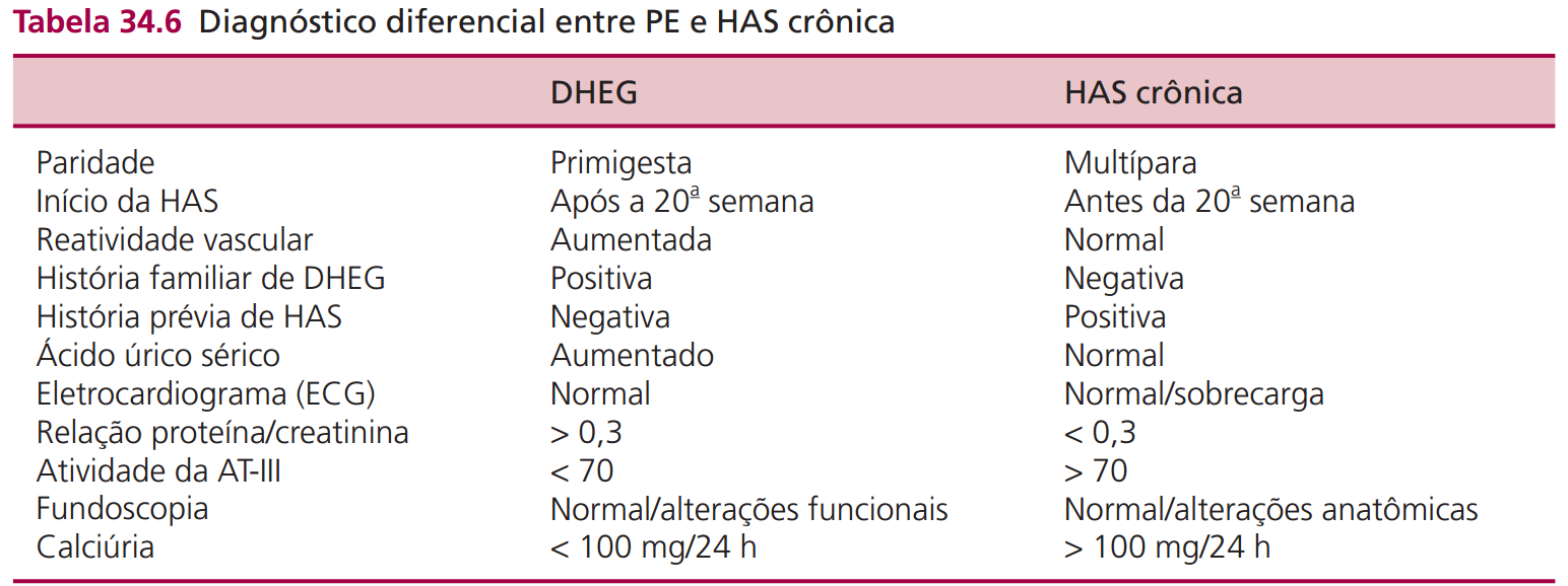 Doença Hipertensiva Especifica Gestacional