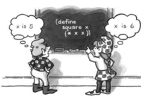 Variables de Estrategia