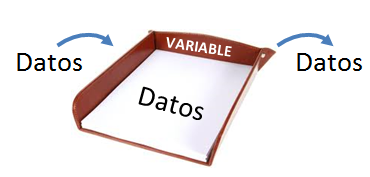 Variables Personales