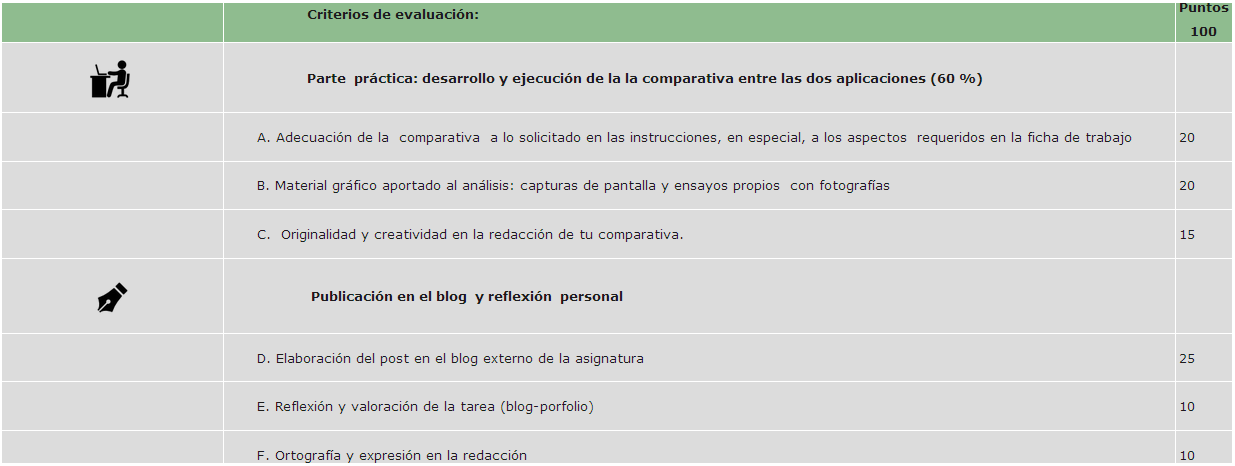 3. Rúbrica de calificación