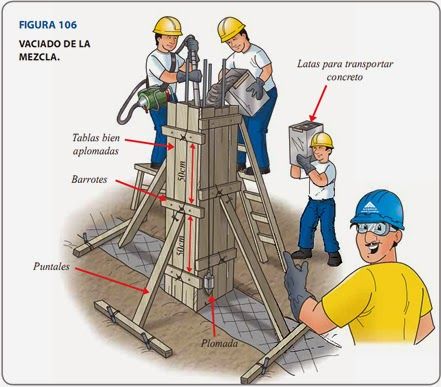 propiedades del concreto fresco y endurecido
