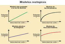 PROPIEDADES DE CONCRETO FRESCO Y ENDURECIDO