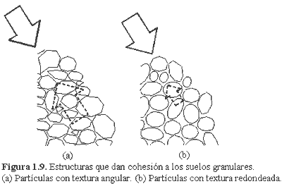 propiedades del concreto fresco y endurecido