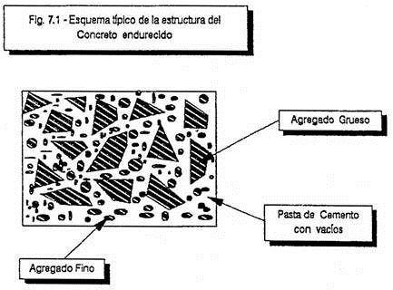 propiedades del concreto fresco y endurecido