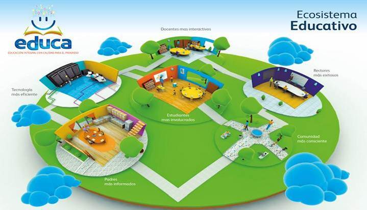 La importancia de la tecnología en la sociedad y contexto educativos