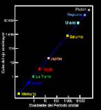 ley gravitacional universal
