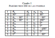 Analisis Cinematico del Robot Humanoide: Darwin OP