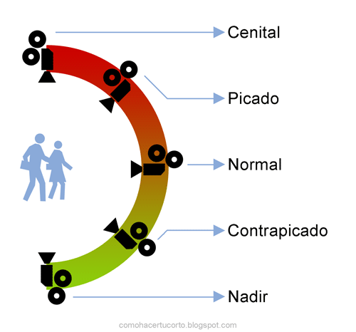 LENGUAJE, MONTAJE Y TEORÍAS CINEMATOGRÁFICAS