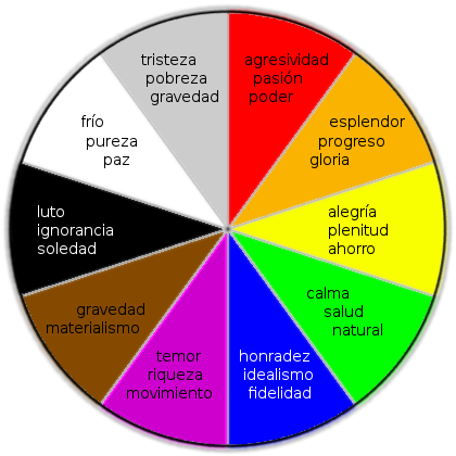 LENGUAJE, MONTAJE Y TEORÍAS CINEMATOGRÁFICAS