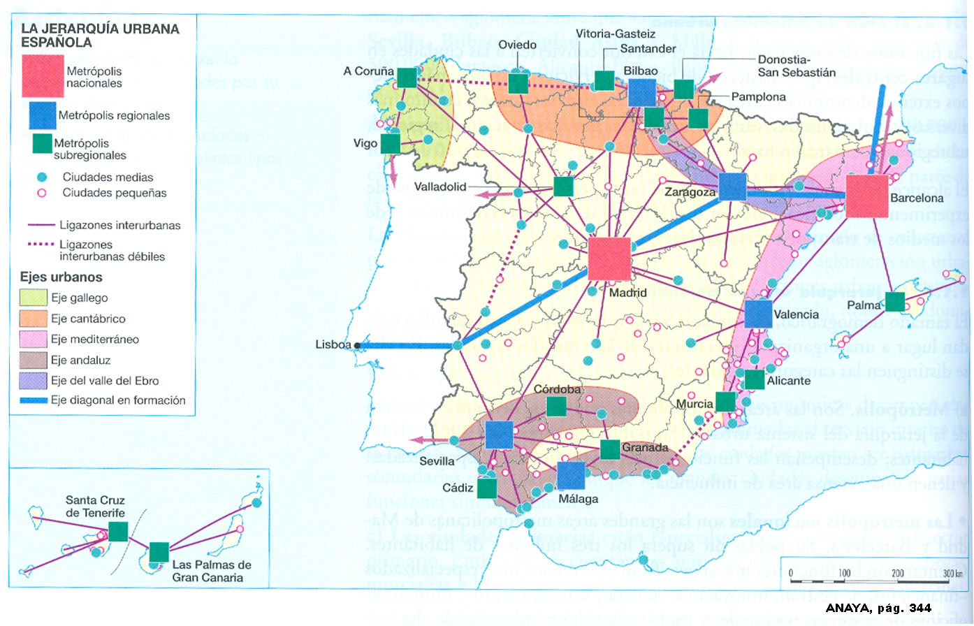Jerarquización Urbana