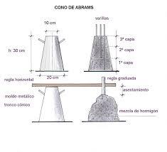 PROPIEDADES DEL CONCRETO FRESCO Y ENDURECIDO