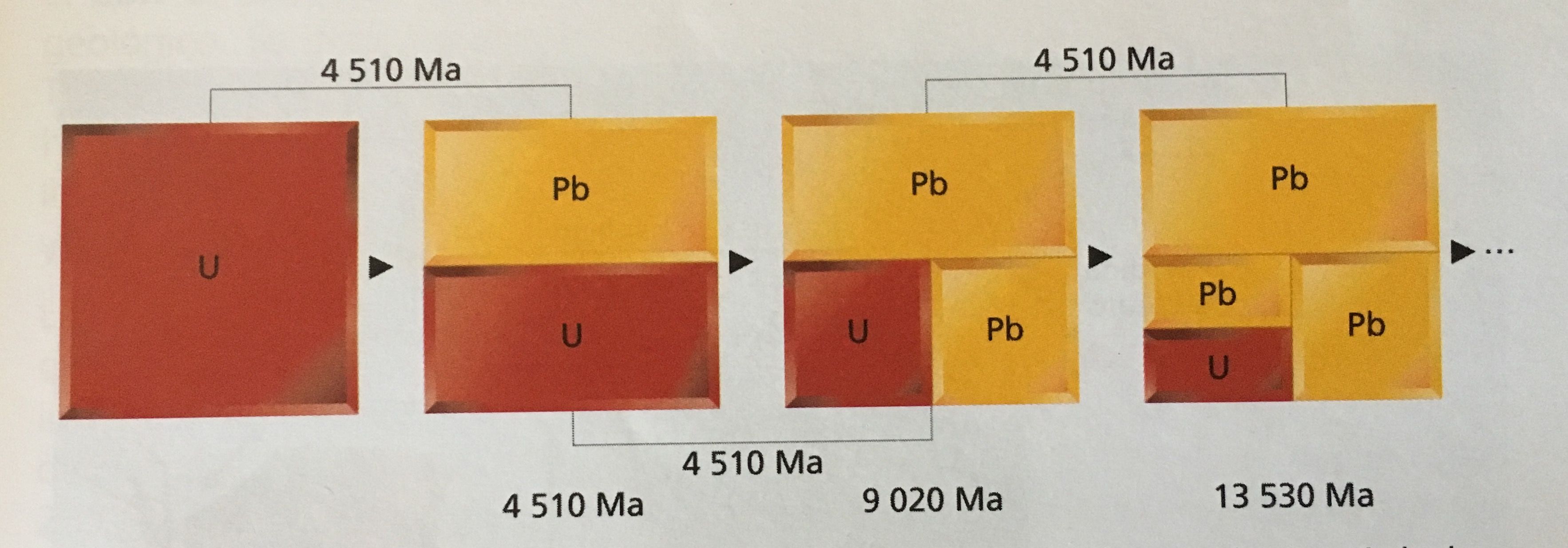 MÉTODOS RADIOMÉTRICOS.