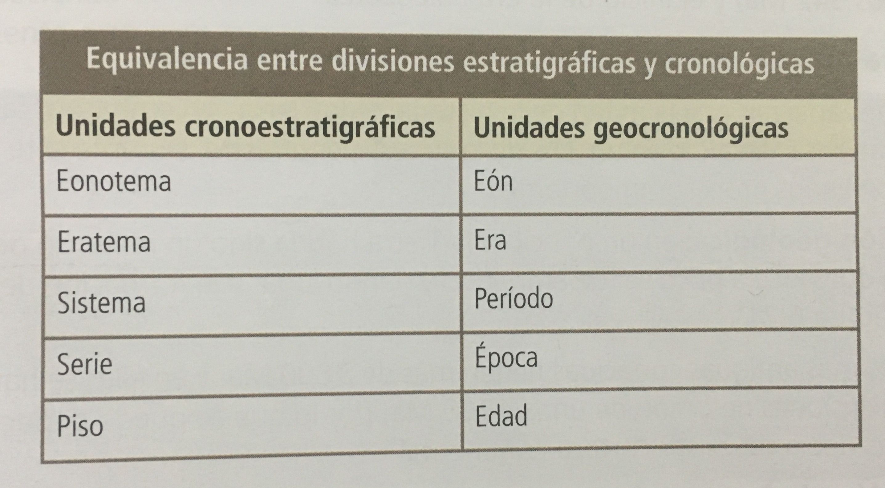 TEMA 6. EL TIEMPO GEOLÓGICO.