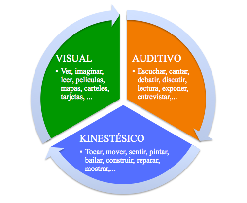 Aprendizaje para toda la vida