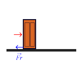 3.2. La fuerza de rozamiento