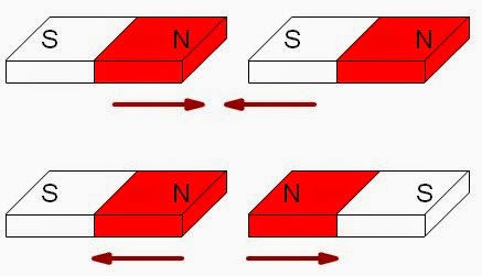 3.4. La fuerza magnética