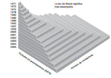 Infraestructura de TI y tecnologías emergentes