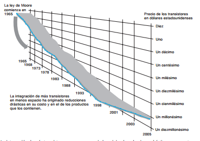 Infraestructura de TI y tecnologías emergentes