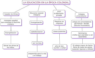 Instituciones y elementos de la colonizacion
