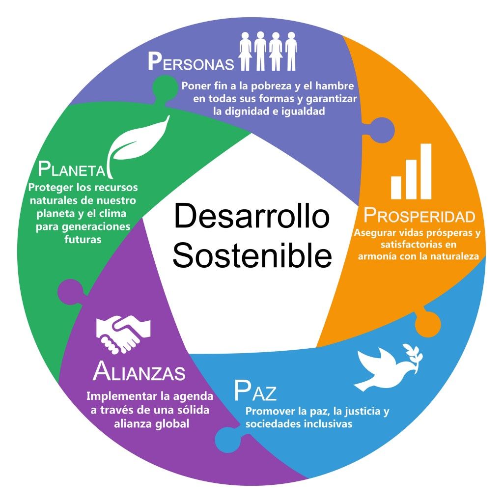 ALCANCES Y PERSPECTIVA DEL DESARROLLO HUMANO EN LA FAMILIA