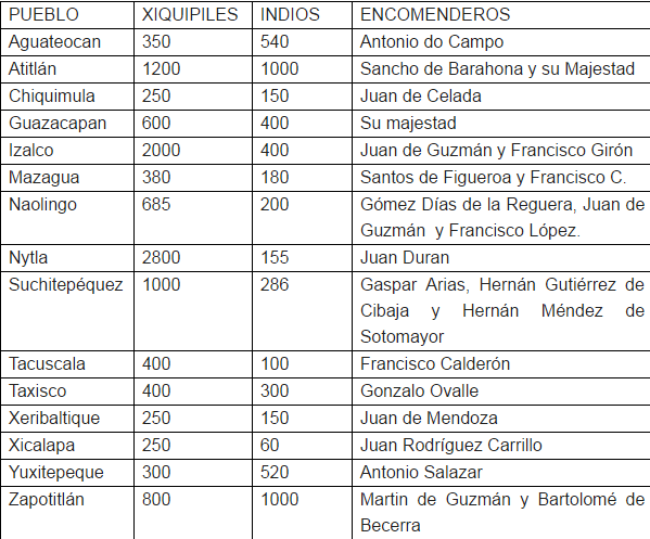 Instituciones y elementos de la colonizacion