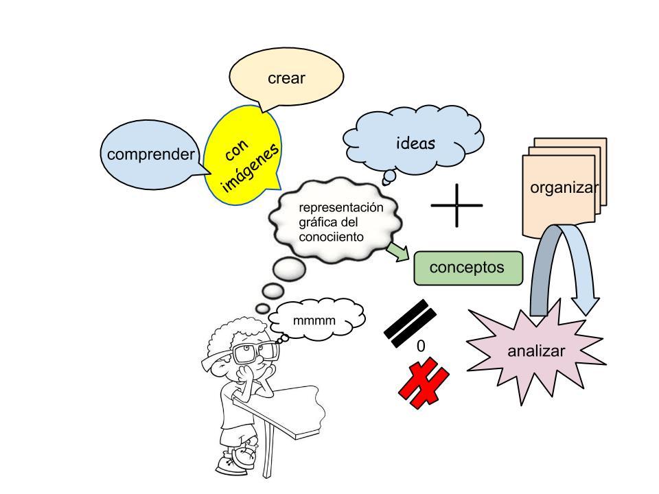 Representación y Conocimiento