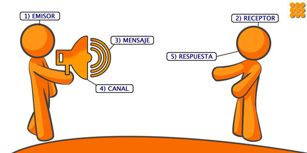 CONCEPTUALIZACIÓN GENERAL SOBRE COMUNICACIÓN Y COMUNICACIÓN ORGANIZACIONAL