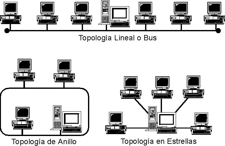 TOPOLOGÍA