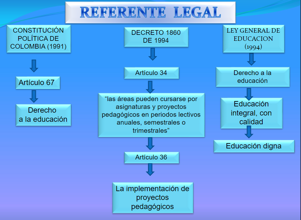 transversalidad en la comprensión de lectura y las TIC