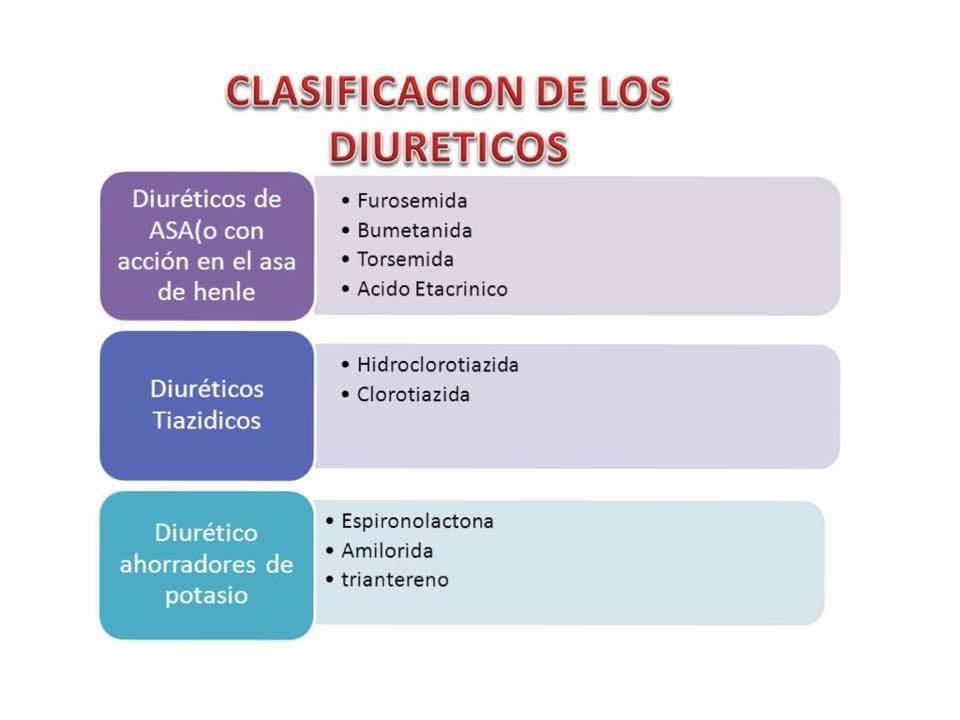 Medicamentos prohibidos para pacientes con Disautonomia