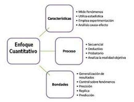 Enfoque Cuantitativo
