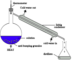 4. What is distillation?