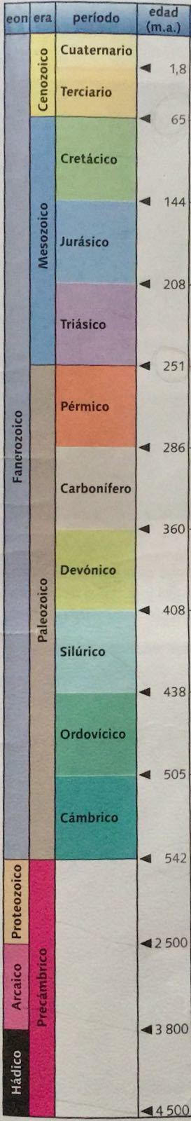 TEMA 6. EL TIEMPO GEOLÓGICO.