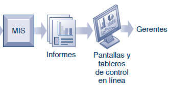 Comercio electrónico global y colaboración