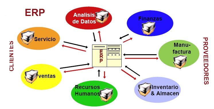 Comercio electrónico global y colaboración