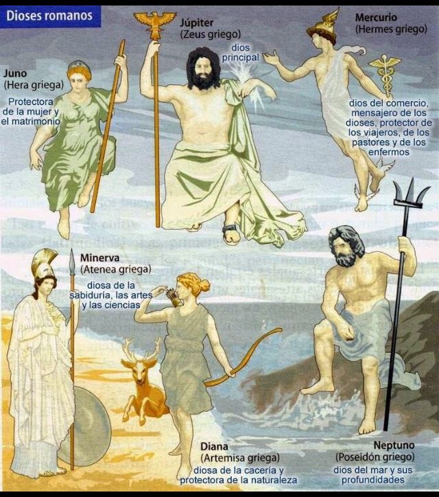 Religión