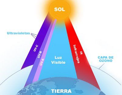 optica-espejos planos y esfericos