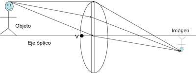 optica-espejos planos y esfericos