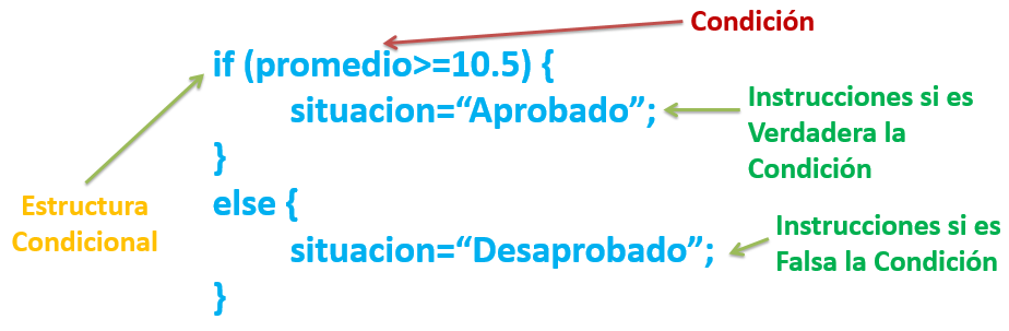 Condicional if-else