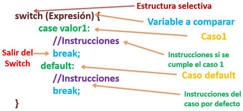 Condicional switch