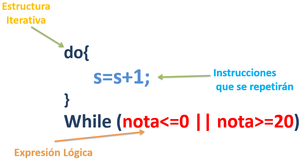 Ciclo do-while