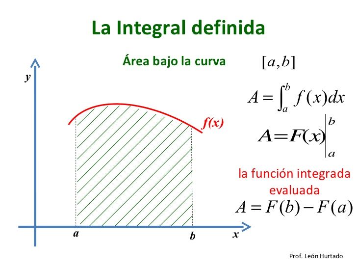 ÁREA BAJO LA CURVA