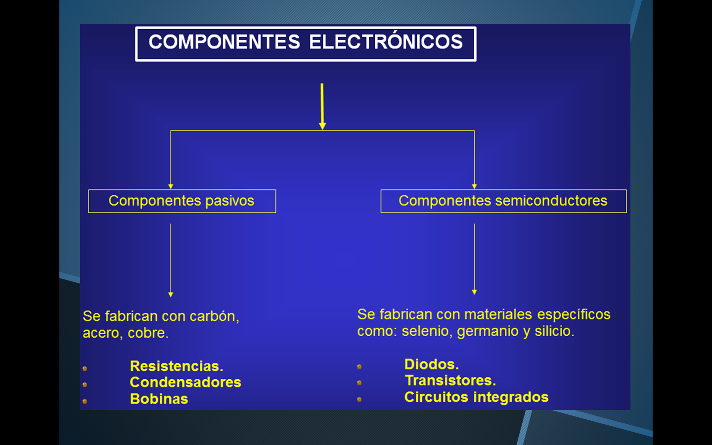 Presentación elementos básicos de la electrónica