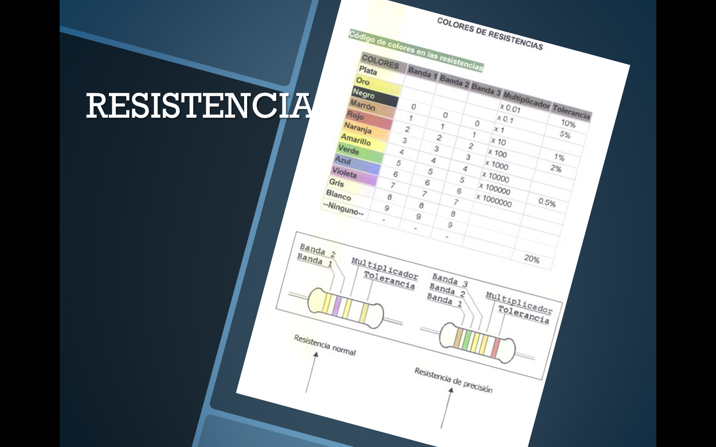 Presentación elementos básicos de la electrónica