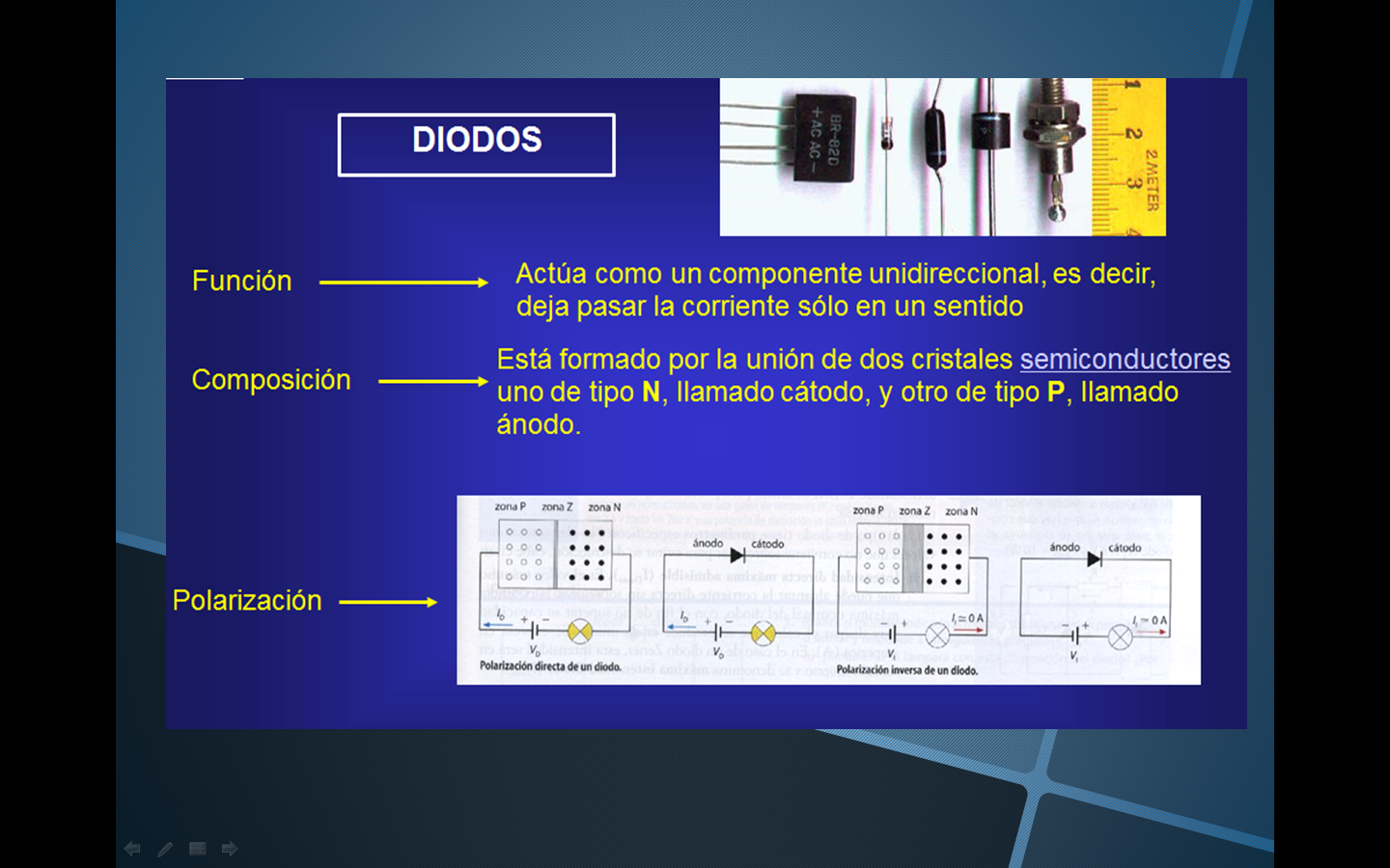 Presentación elementos básicos de la electrónica
