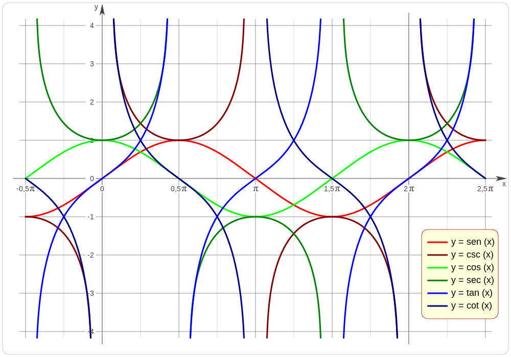 ESTUDIO DE LA GEOMETRÍA ANALÍTICA