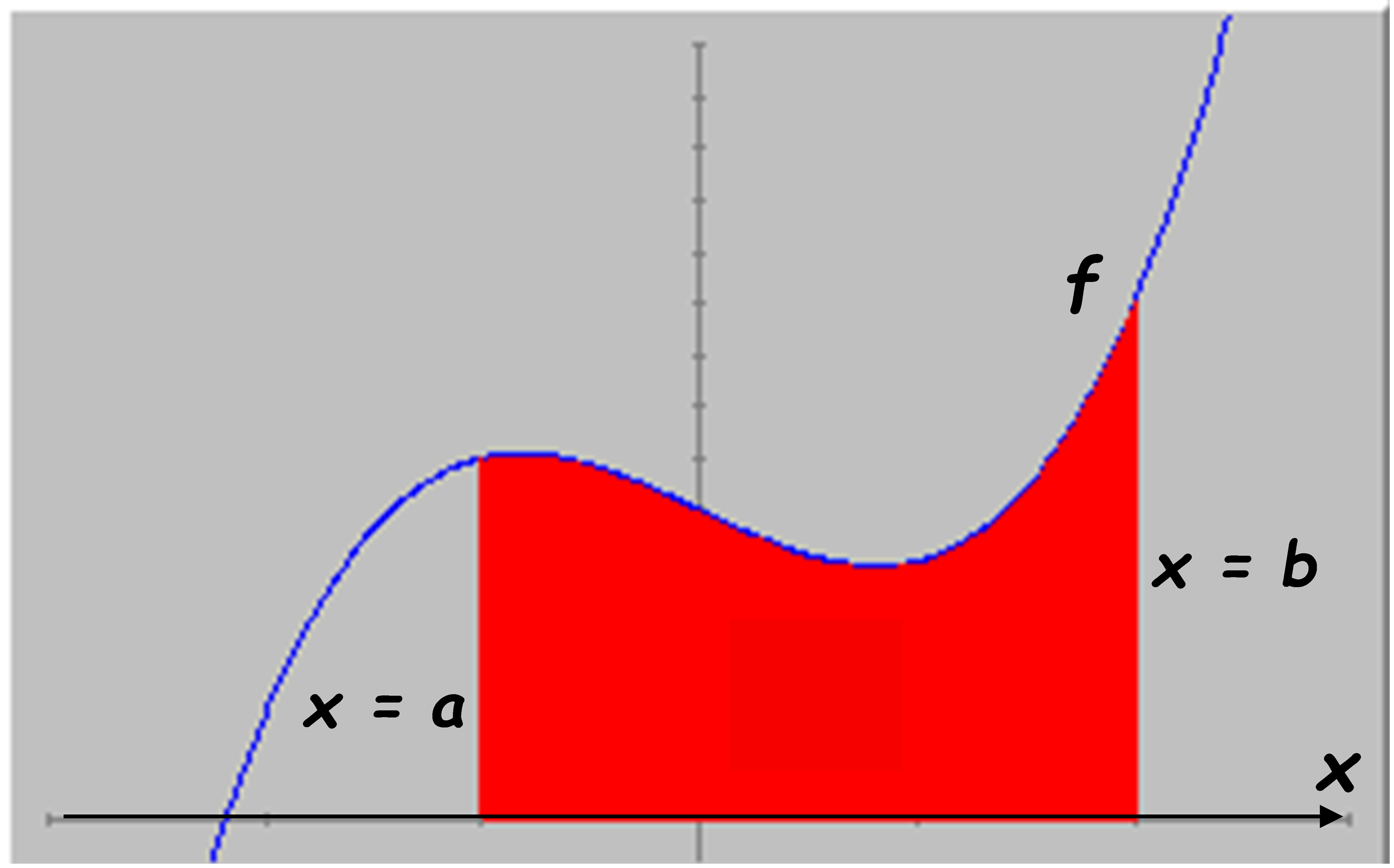 La Integral Definida