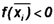 La Integral Definida