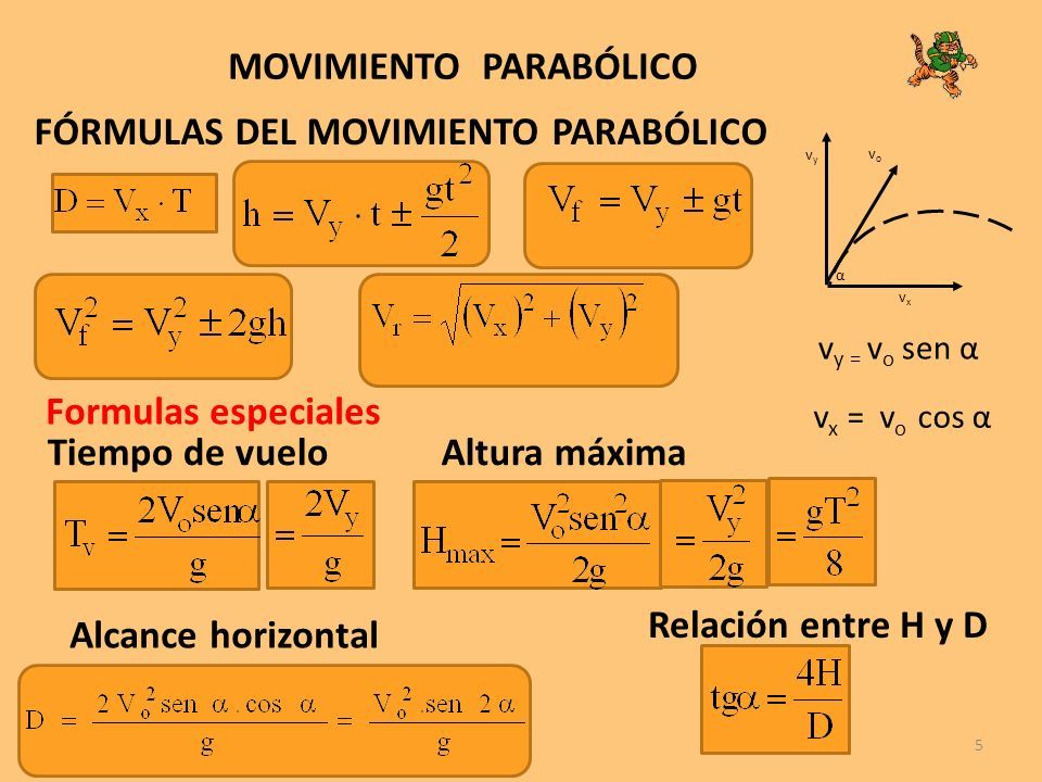 Movimiento de proyectiles y proyección horizontal