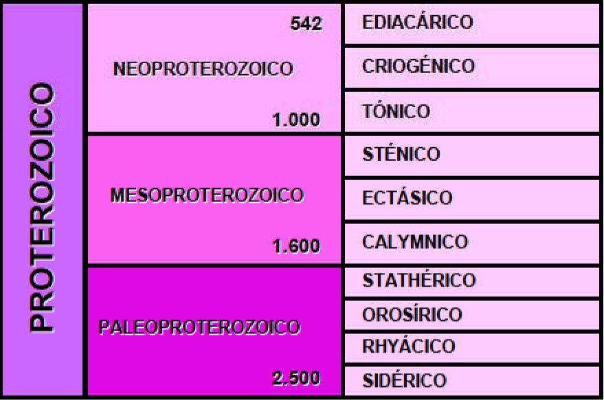 PROTEROZOICO (2500 - 542 M.a.)